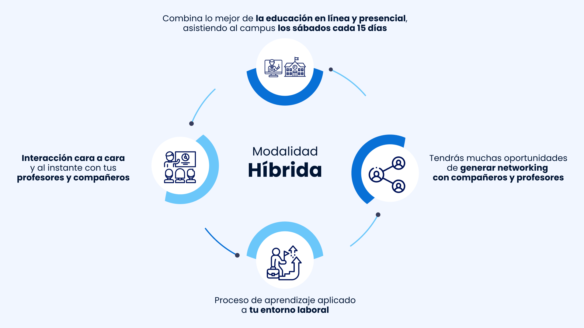 Modalidad híbrida